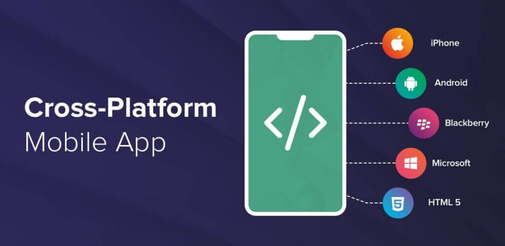 HOW DOES A HYBRID AND CROSS-PLATFORM FRAMEWORK WORKS